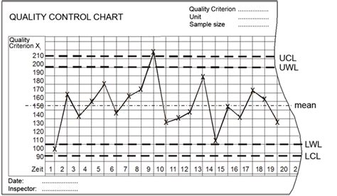 how are quality control limits set up